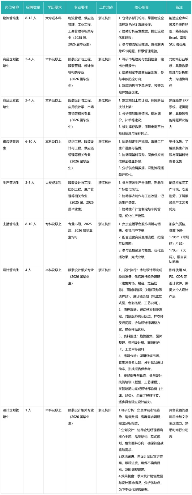 、成就他人